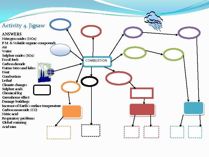 Activity 4. Jigsaw ANSWERS Nitrogen oxides (NOx) P. M. & Volatile organic compounds Air