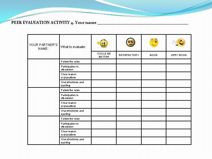 PEER EVALUATION ACTIVITY 4. Your name ______________________ YOUR PARTNER’S NAME: What to evaluate: COULD