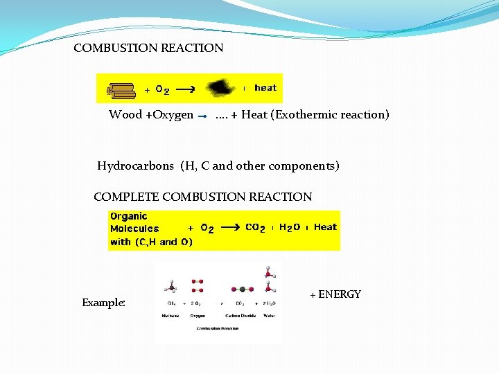 COMBUSTION REACTION Wood +Oxygen . … + Heat (Exothermic reaction) Hydrocarbons (H, C and