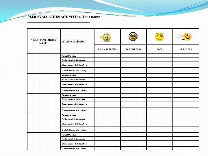 PEER EVALUATION ACTIVITY 12. Your name __________________ YOUR PARTNER’S NAME: What to evaluate: COULD