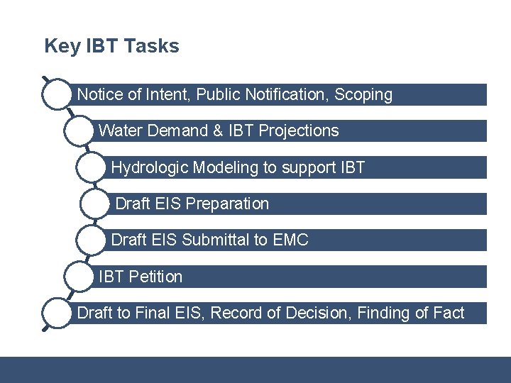 Key IBT Tasks Notice of Intent, Public Notification, Scoping Water Demand & IBT Projections