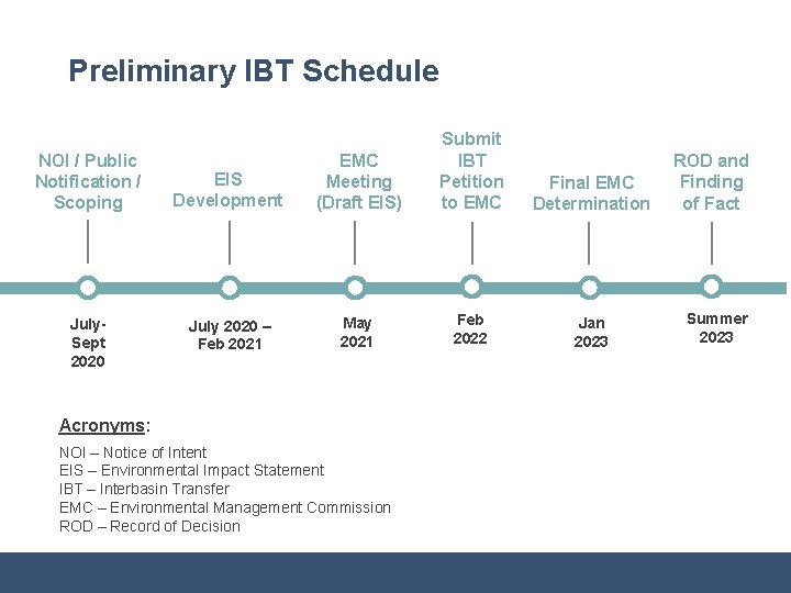 Preliminary IBT Schedule NOI / Public Notification / Scoping July- Sept 2020 EIS Development