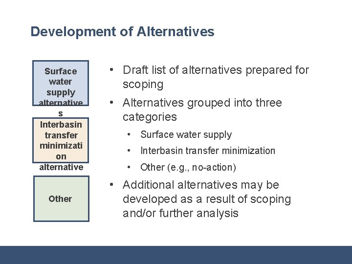 Development of Alternatives Surface water supply alternative s Interbasin transfer minimizati on alternative s