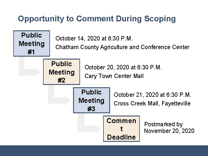 Opportunity to Comment During Scoping Public Meeting #1 October 14, 2020 at 6: 30