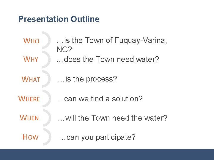 Presentation Outline WHO WHY …is the Town of Fuquay-Varina, NC? …does the Town need