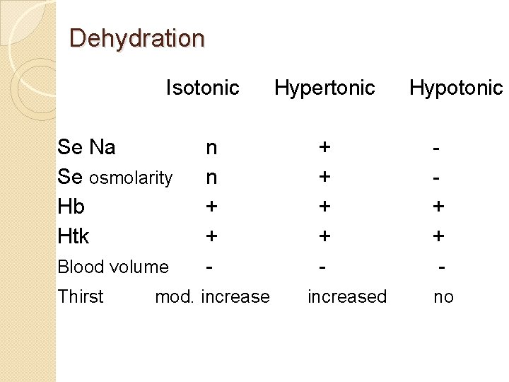 Dehydration Isotonic Hypertonic Se Na Se osmolarity Hb Htk Blood volume Thirst n n