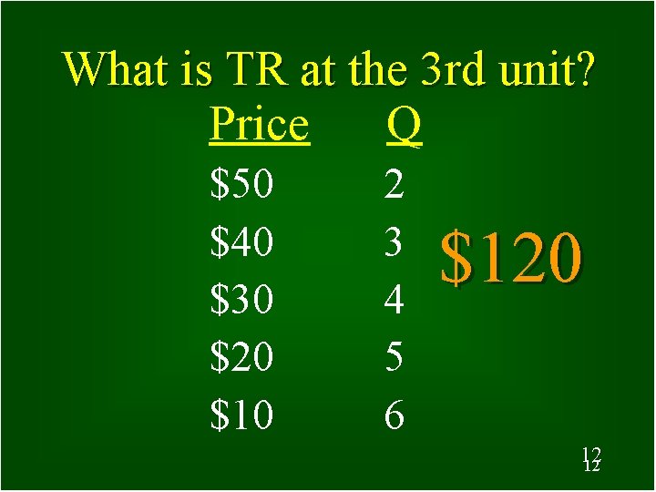 What is TR at the 3 rd unit? Price Q $50 $40 $30 $20