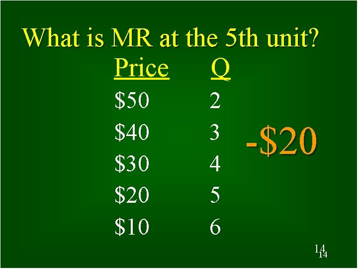What is MR at the 5 th unit? Price Q $50 $40 $30 $20
