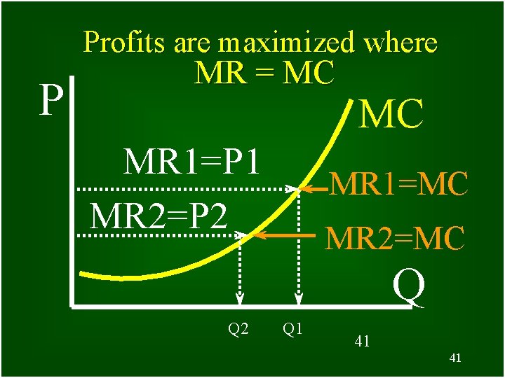 Profits are maximized where P MR = MC MR 1=P 1 MR 2=P 2