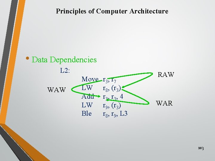 Principles of Computer Architecture • Data Dependencies L 2: WAW Move LW Add LW