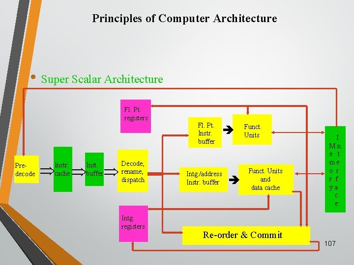 Principles of Computer Architecture • Super Scalar Architecture Fl. Pt. registers Predecode Instr. cache