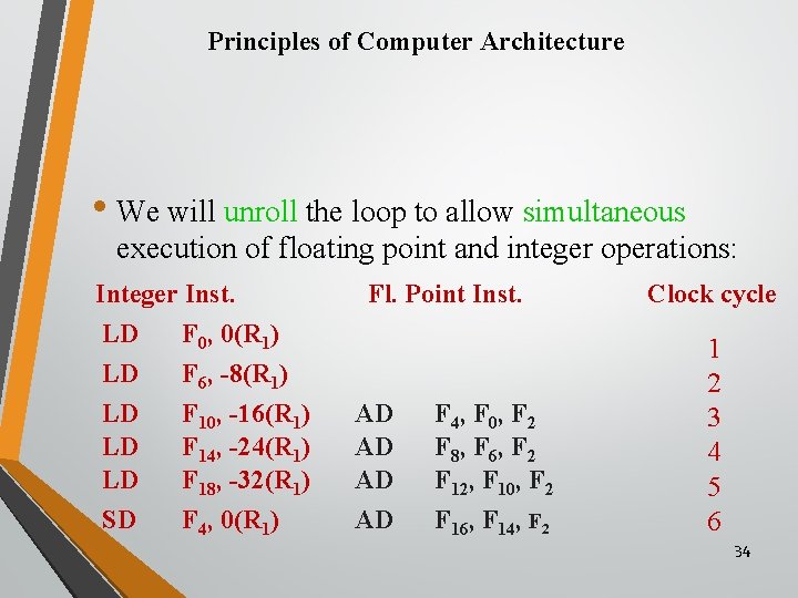 Principles of Computer Architecture • We will unroll the loop to allow simultaneous execution