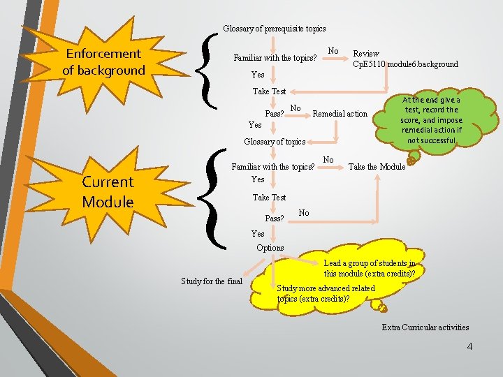  Glossary of prerequisite topics Enforcement of background Familiar with the topics? Review Cp.