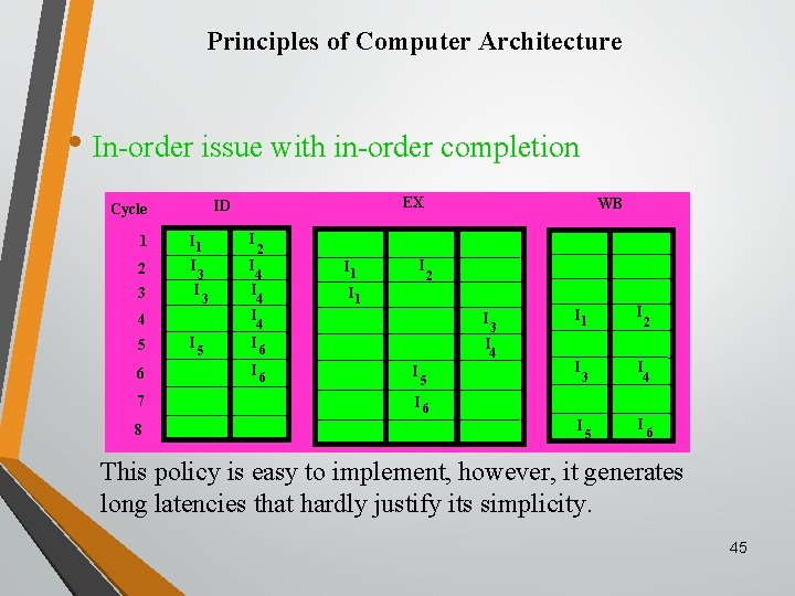 Principles of Computer Architecture • In-order issue with in-order completion EX ID Cycle 1
