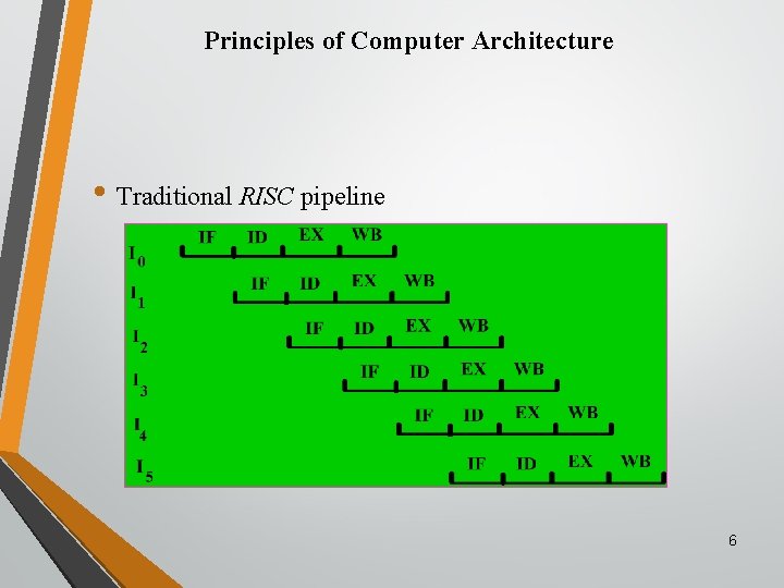 Principles of Computer Architecture • Traditional RISC pipeline 6 