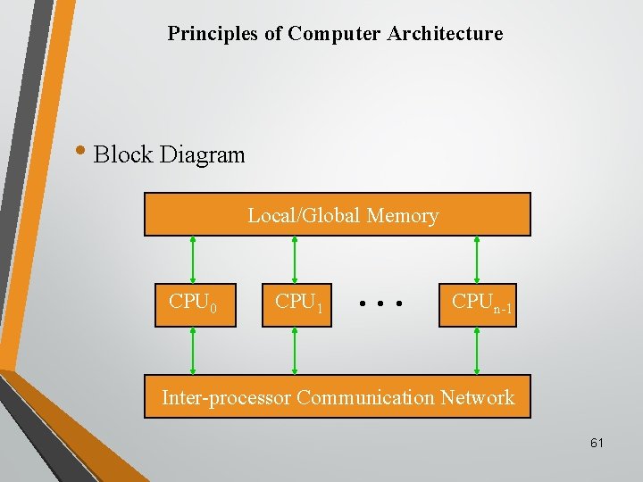 Principles of Computer Architecture • Block Diagram Local/Global Memory CPU 0 CPU 1 •