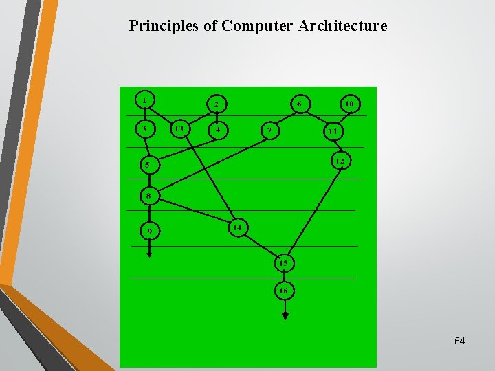 Principles of Computer Architecture 64 