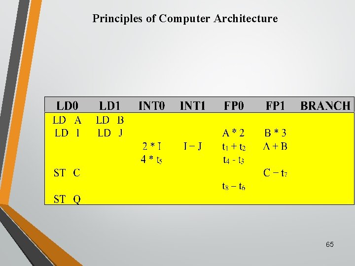 Principles of Computer Architecture 65 