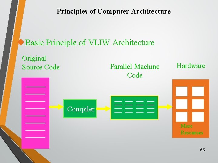 Principles of Computer Architecture u. Basic Principle of VLIW Architecture Original Source Code Parallel