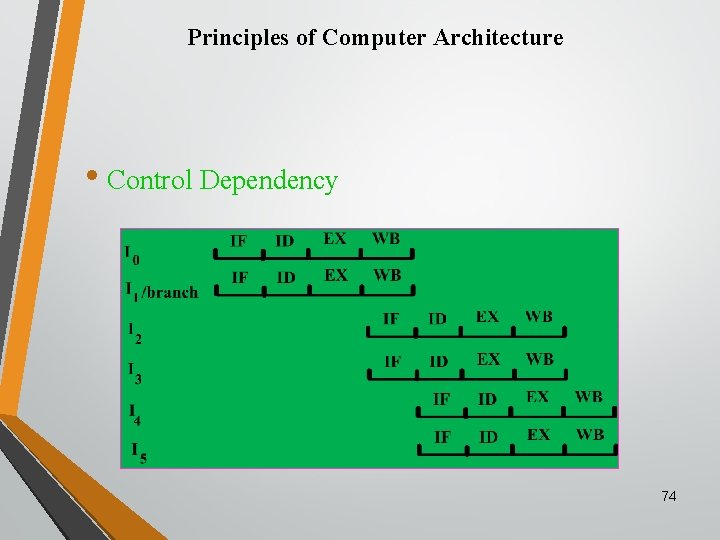 Principles of Computer Architecture • Control Dependency 74 