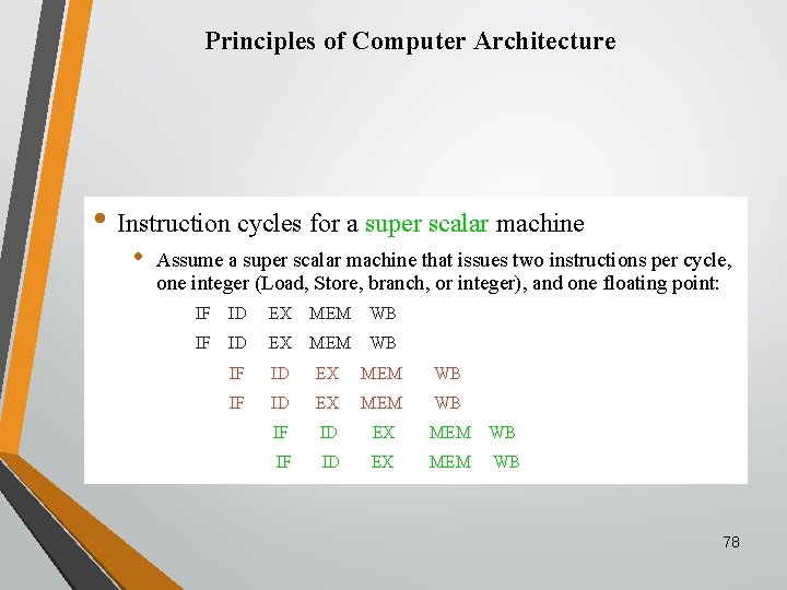 Principles of Computer Architecture • Instruction cycles for a super scalar machine • Assume