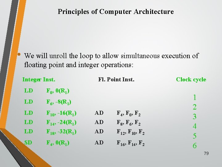 Principles of Computer Architecture • We will unroll the loop to allow simultaneous execution