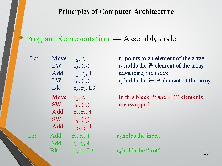 Principles of Computer Architecture • Program Representation — Assembly code L 2: L 3: