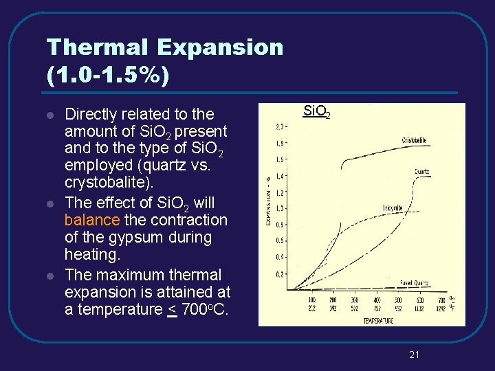 Thermal Expansion (1. 0 -1. 5%) l l l Directly related to the amount