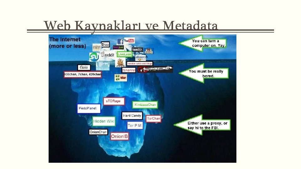 Web Kaynakları ve Metadata 