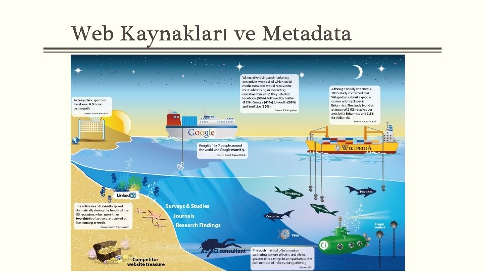 Web Kaynakları ve Metadata 