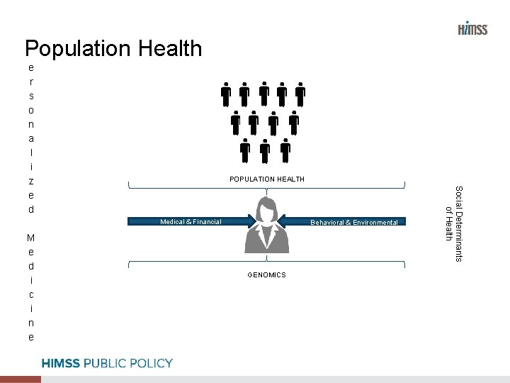 Population Health e r s o n a l i z e d POPULATION