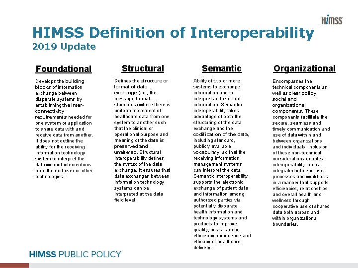 HIMSS Definition of Interoperability 2019 Update Foundational Structural Semantic Develops the building blocks of