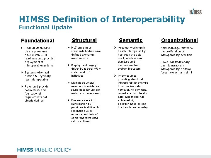 HIMSS Definition of Interoperability Functional Update Foundational Structural Semantic Ø Federal Meaningful Use requirements