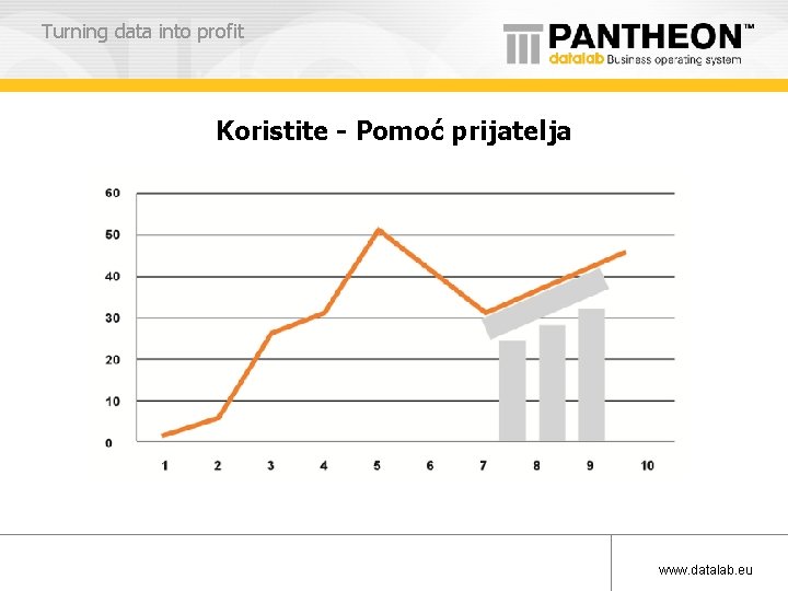 Turning data into profit Koristite - Pomoć prijatelja www. datalab. eu 