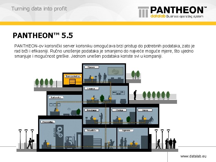 Turning data into profit PANTHEON™ 5. 5 PANTHEON-ov korisnički server korisniku omogućava brzi pristup