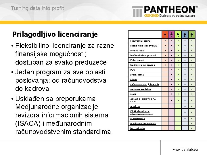 Turning data into profit Prilagodljivo licenciranje • Fleksibilino licenciranje za razne finansijske mogućnosti; dostupan