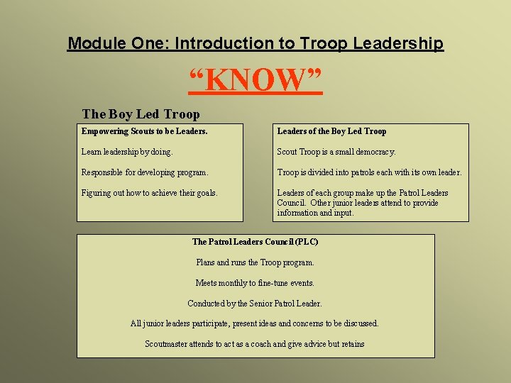 Module One: Introduction to Troop Leadership “KNOW” The Boy Led Troop Empowering Scouts to