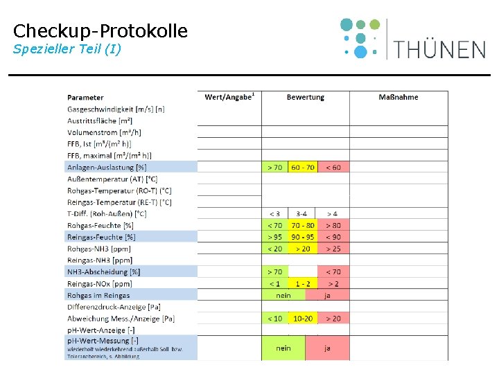 Checkup-Protokolle Spezieller Teil (I) 