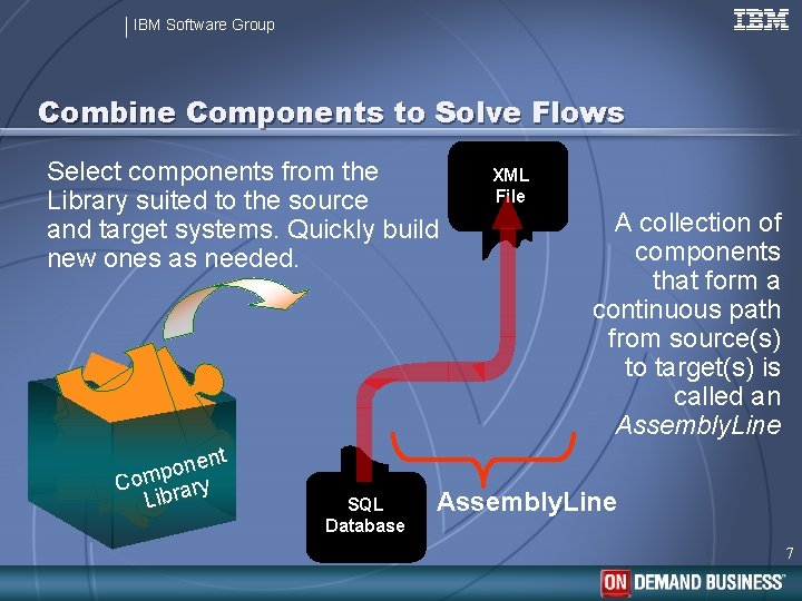 IBM Software Group Combine Components to Solve Flows Select components from the Library suited