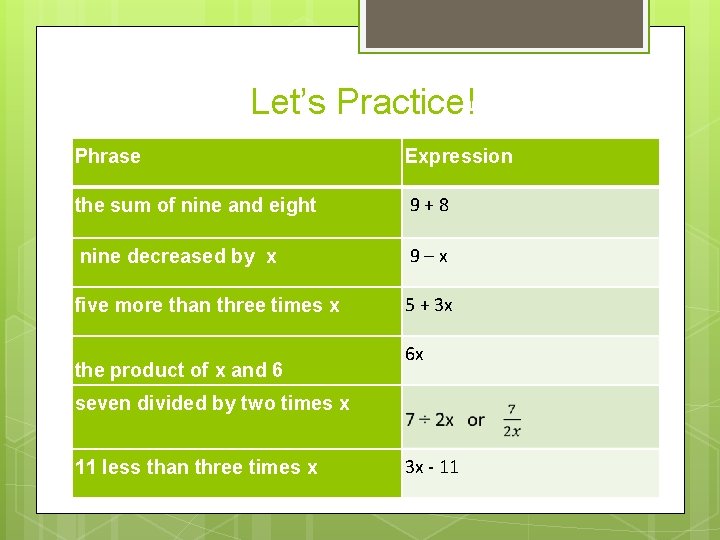 Let’s Practice! Phrase Expression the sum of nine and eight 9+8 nine decreased by