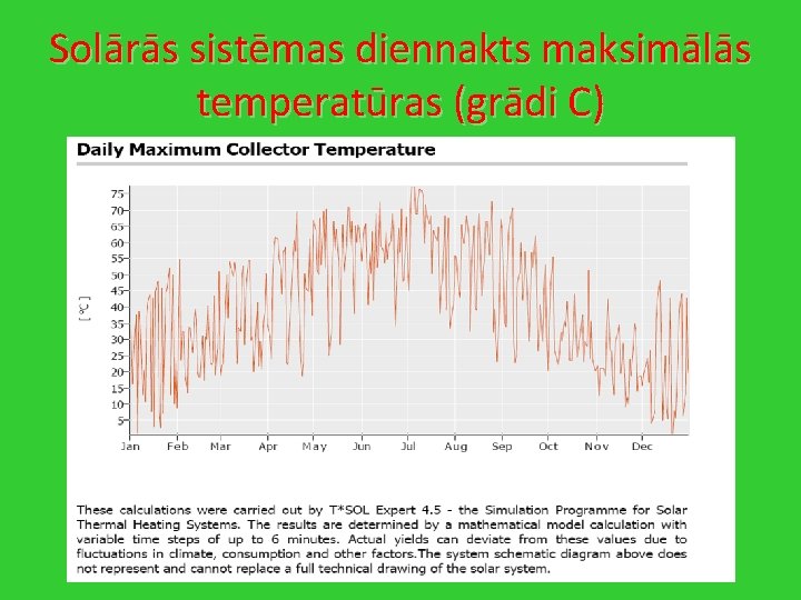 Solārās sistēmas diennakts maksimālās temperatūras (grādi C) 