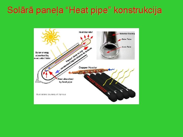 Solārā paneļa “Heat pipe” konstrukcija 