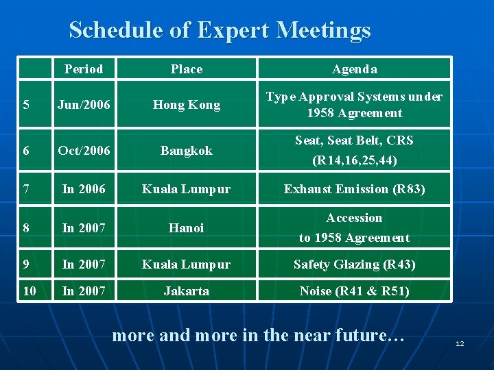 Schedule of Expert Meetings 5 Period Place Agenda Jun/2006 Hong Kong Type Approval Systems