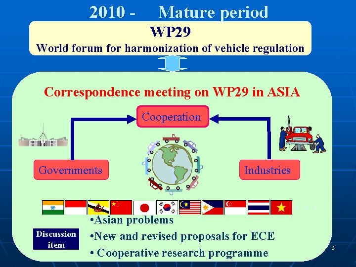 2010 - Mature period WP 29 World forum for harmonization of vehicle regulation Correspondence