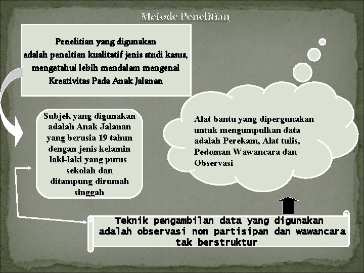 Metode Penelitian yang digunakan adalah peneltian kualitatif jenis studi kasus, mengetahui lebih mendalam mengenai