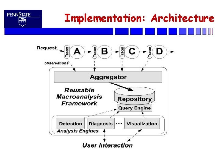 Implementation: Architecture 