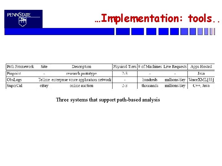 …Implementation: tools. . Three systems that support path-based analysis 