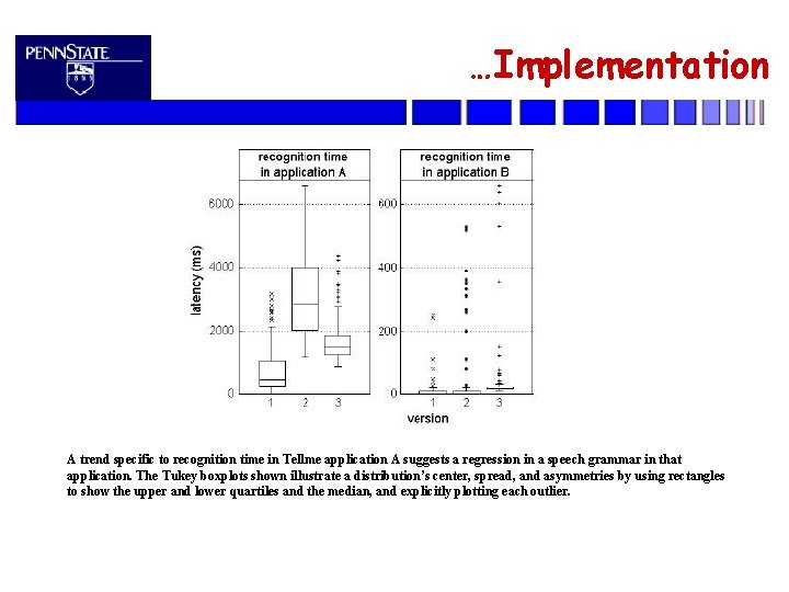 …Implementation A trend specific to recognition time in Tellme application A suggests a regression