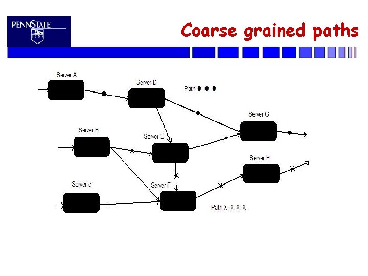 Coarse grained paths 