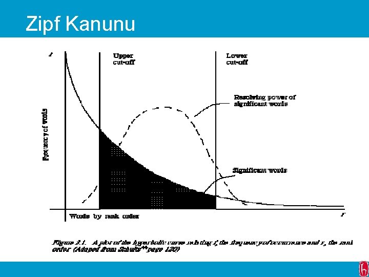Zipf Kanunu 